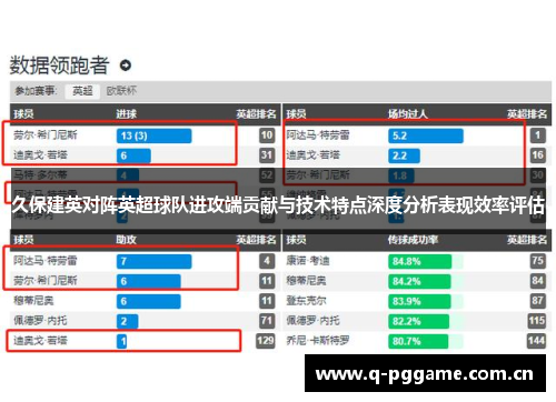久保建英对阵英超球队进攻端贡献与技术特点深度分析表现效率评估